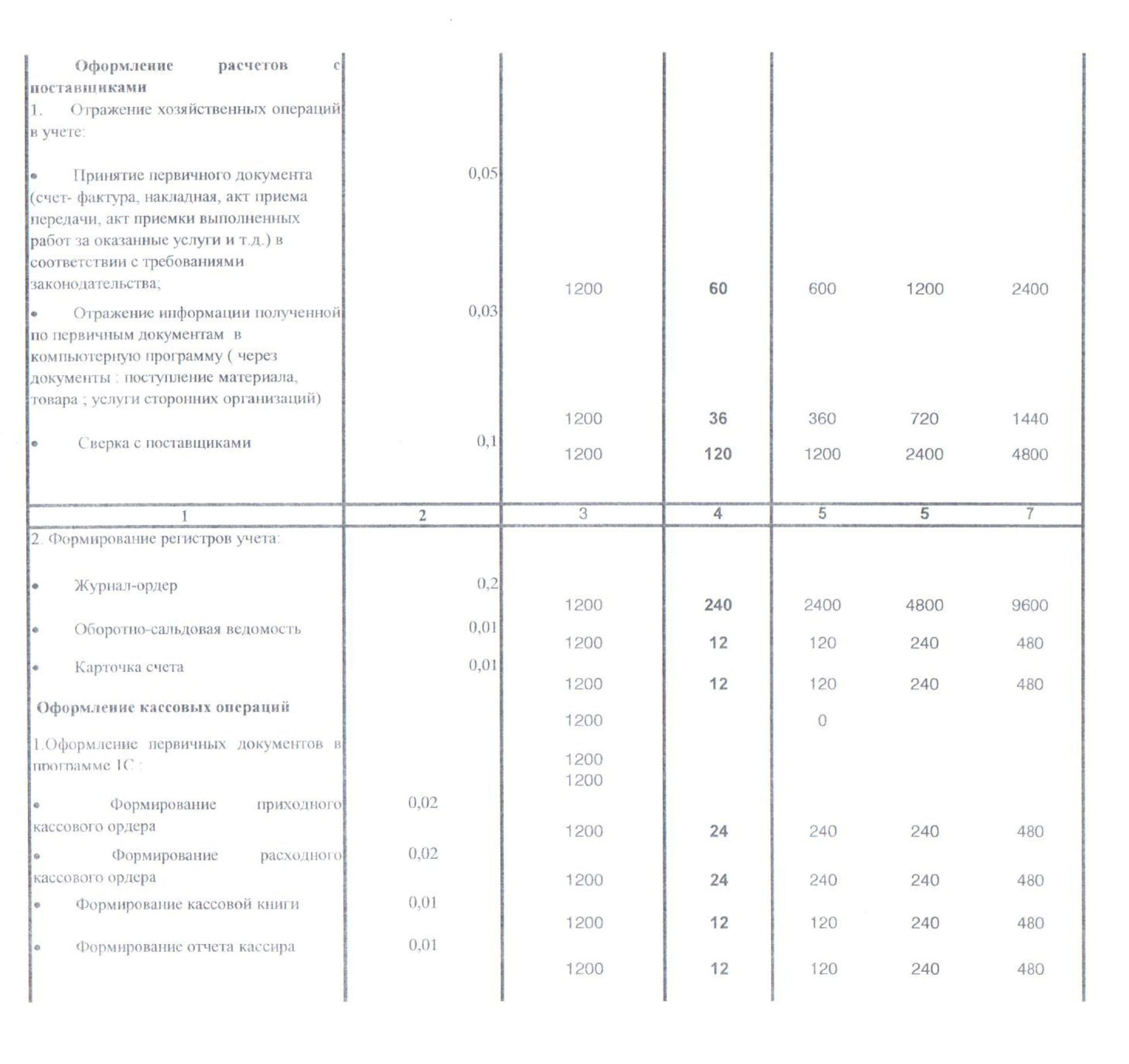 Тарифы-3